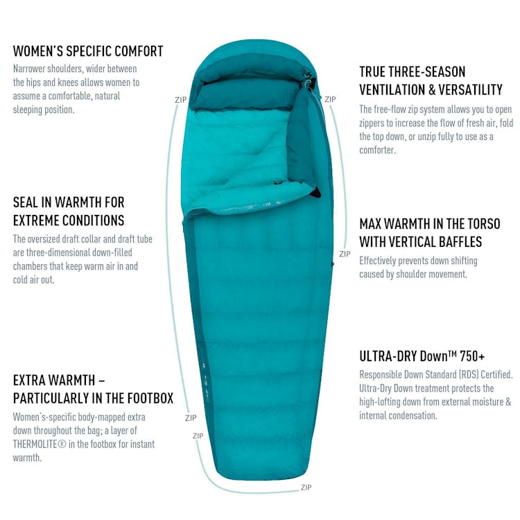 Product gallery image number 14 for product Altitude AtII Regular Down Sleeping Bag - 15°F/-10°C - Women's