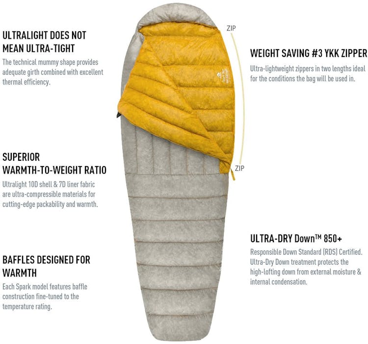 Product gallery image number 6 for product Spark SpIV Ultralight Sleeping Bag - (5°F) - Long